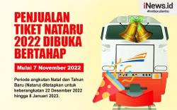 Infografis KAI Buka Penjualan Tiket Kereta untuk Libur Nataru Mulai Besok 