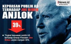  Infografis Tingkat Kepuasan Warga AS terhadap Joe Biden Anjlok