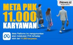 Infografis Mark Zuckerberg Menyesal Terpaksa PHK 11.000 Karyawan Meta