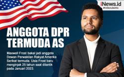 Infografis Anggota DPR Termuda AS