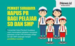 Infografis Pelajar SD dan SMP di Surabaya Tak Lagi Diberi PR
