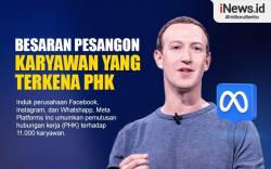 Infografis Besaran Pesangon Karyawan Meta yang Terkena PHK 