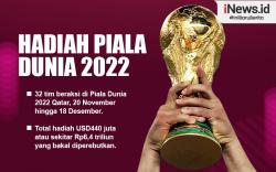 Infografis Hadiah Piala Dunia 2022