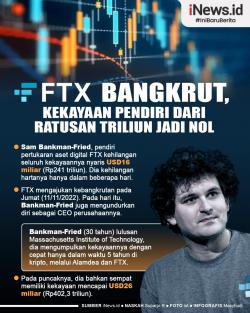 Infografis FTX Bangkrut, Kekayaan Pendiri dari Ratusan Triliun Jadi Nol