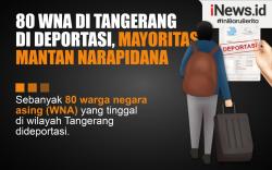 Infografis 80 WNA di Tangerang Dideportasi, Mayoritas Mantan Narapidana