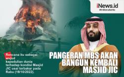 Infografis Pangeran MBS Akan Bangun Kembali Masjid JIC di Koja Jakut 
