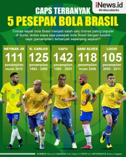 Infografis 5 Pesepak Bola Brasil dengan Caps Terbanyak