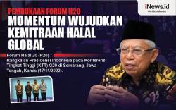 Infografis Pembukaan Forum H20 Momentum Wujudkan Kemitraan Halal Global