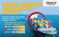 Infografis 3 Negara Penyumbang Terbesar Neraca Dagang Indonesia