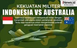 Infografis Perbandingan Militer Indonesia dan Australia