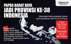 Infografis Papua Barat Daya Jadi Provinsi Indonesia ke-38