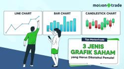 MotionTrade: 3 Jenis Grafik Saham yang Harus Diketahui Investor Saham