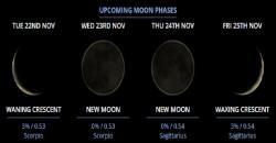 Cara Membuat Moon Phase, Tren yang Viral di Medsos