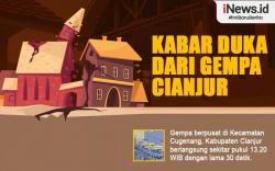 Infografis Kabar Duka dari Gempa Cianjur