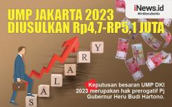 Infografis UMP Jakarta 2023 Diusulkan Rp4,7 Juta-Rp5,1 Juta