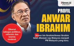Infografis Profil Anwar Ibrahim