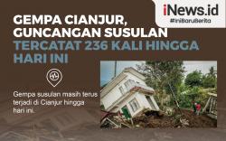 Infografis Gempa Susulan Terjadi di Cianjur<