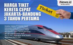 Infografis Harga Tiket Kereta Cepat Jakarta-Bandung 3 Tahun Pertama<