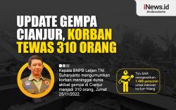 Infografis Korban Meninggal Dunia Gempa Cianjur Jadi 310 Orang