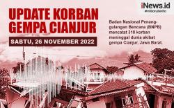 Infografis Update Korban Gempa Cianjur 318 Meninggal dan 24 Hilang