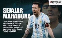 Infografis Lionel Messi Sejajar dengan Maradona usai Bobol Meksiko di Piala Dunia 2022