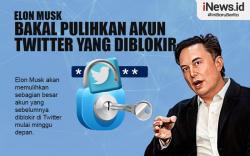 Infografis Elon Musk Janji Pulihkan Akun Twitter yang Diblokir Mulai Minggu Ini