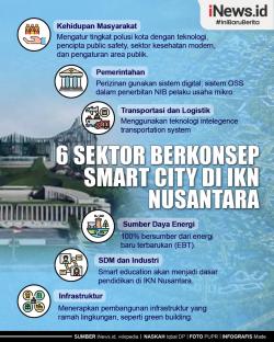 Infografis 6 Sektor Berkonsep Smart City di IKN Nusantara