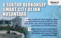Infografis 6 Sektor Berkonsep Smart City di IKN Nusantara