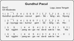 7 Lagu Daerah Jawa Tengah Beserta Liriknya, Miliki Makna Mendalam yang Tersirat