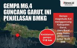 Infografis Penjelasan BMKG Soal Gempa M6,4 Guncang Garut