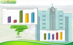 Terbukti, Bojonegoro Kalahkan Kabupaten Sekitar di Bidang Infrastruktur dan Penurunan Kemiskinan