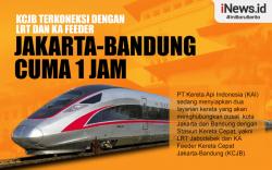 Infografis KCJB Terkoneksi dengan LRT dan KA Feeder, Jakarta-Bandung Cuma 1 Jam<