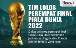 Infografis Daftar 4 Tim Lolos Perempat Final Piala Dunia 2022
