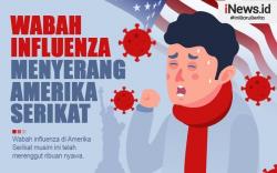 Infografis Flu Tewaskan 4.500 Orang di AS, 78.000 Dirawat