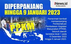 Infografis PPKM Diperpanjang hingga 9 Januari 2023