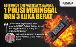 Infografis Pengeboman di Polsek Astana Anyar