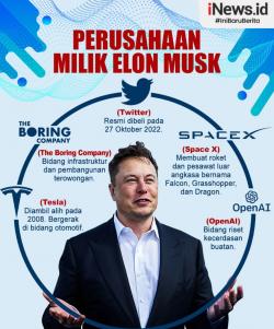 Infografis: Tak Hanya Twitter, Ini Perusahaan Milik Elon Musk