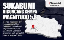 Infografis Sukabumi Diguncang Gempa M5,8
