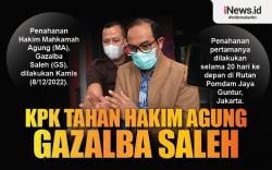 Infografis KPK Tahan Hakim Agung Gazalba Saleh 