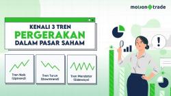 Tips MotionTrade: Kenali 3 Tren Pergerakan dalam Pasar Saham