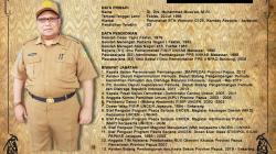 Profil Muhammad Musa'ad, Pj Gubernur Papua Barat Daya dari Akademisi Menjadi Birokrat