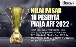Infografis Nilai Pasar 10 Peserta Piala AFF 2022