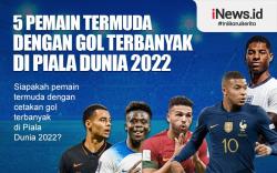Infografis 5 Pemain Termuda dengan Gol Terbanyak di Piala Dunia 2022