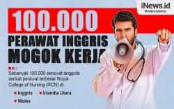 Infografis 100.000 Perawat Inggris Mogok Kerja