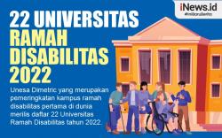 Infografis 22 Universitas Ramah Disabilitas 2022