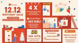 UMKM Berhasil Tingkatkan Performa hingga 4 Kali Lipat di Shopee 12.12 Birthday Sale