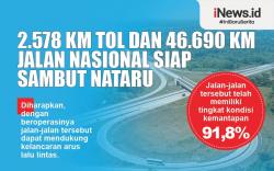 Infografis 2.578 Km Tol dan  46.690 Km Jalan Nasional Siap Sambut Nataru 