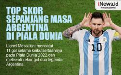 Infografis Lionel Messi Top Skor Sepanjang Masa Argentina di Piala Dunia