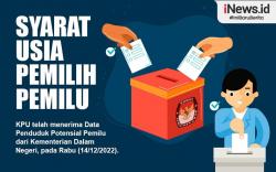 Infografis Syarat Usia Pemilih Pemilu