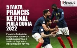 Infografis 5 Fakta Fenomenal Prancis Lolos ke Final Piala Dunia 2022